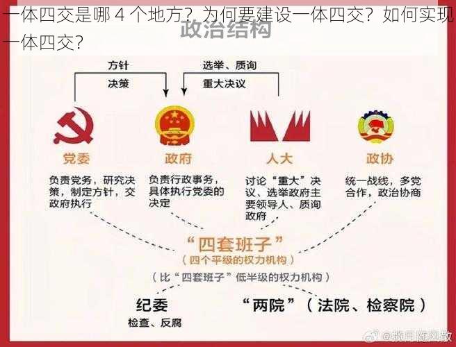 一体四交是哪 4 个地方？为何要建设一体四交？如何实现一体四交？