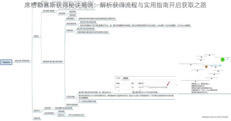 席格勒赛斯获得秘诀揭晓：解析获得流程与实用指南开启获取之路