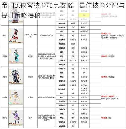 帝国ol侠客技能加点攻略：最佳技能分配与提升策略揭秘