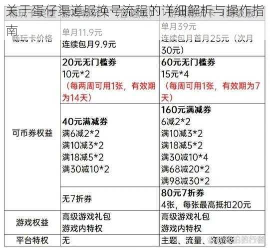 关于蛋仔渠道服换号流程的详细解析与操作指南