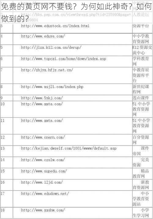 免费的黄页网不要钱？为何如此神奇？如何做到的？