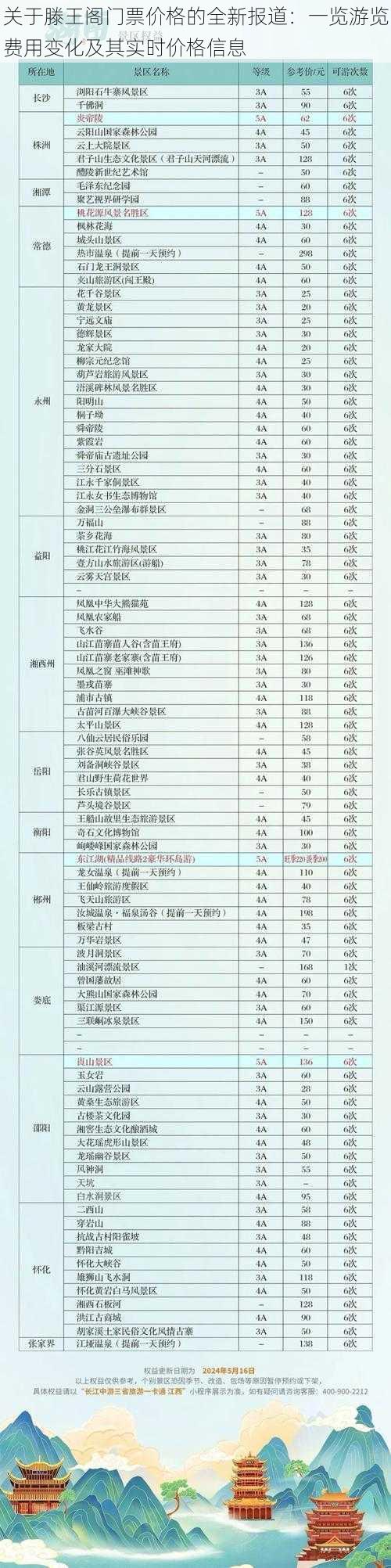 关于滕王阁门票价格的全新报道：一览游览费用变化及其实时价格信息