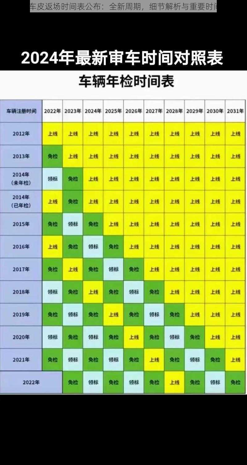 2024年车皮返场时间表公布：全新周期，细节解析与重要时间点一览