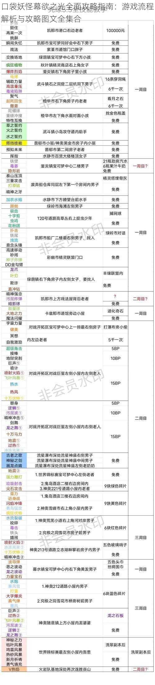 口袋妖怪幕欲之光全面攻略指南：游戏流程解析与攻略图文全集合