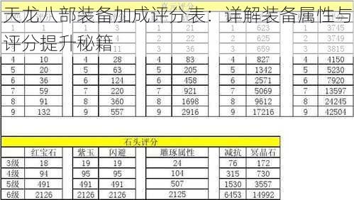 天龙八部装备加成评分表：详解装备属性与评分提升秘籍