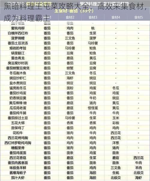 黑暗料理王屯菜攻略大全：高效采集食材，成为料理霸主