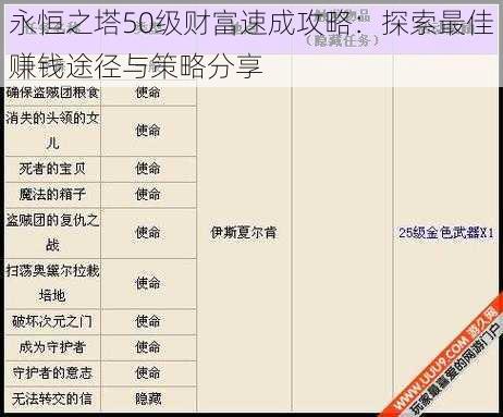 永恒之塔50级财富速成攻略：探索最佳赚钱途径与策略分享