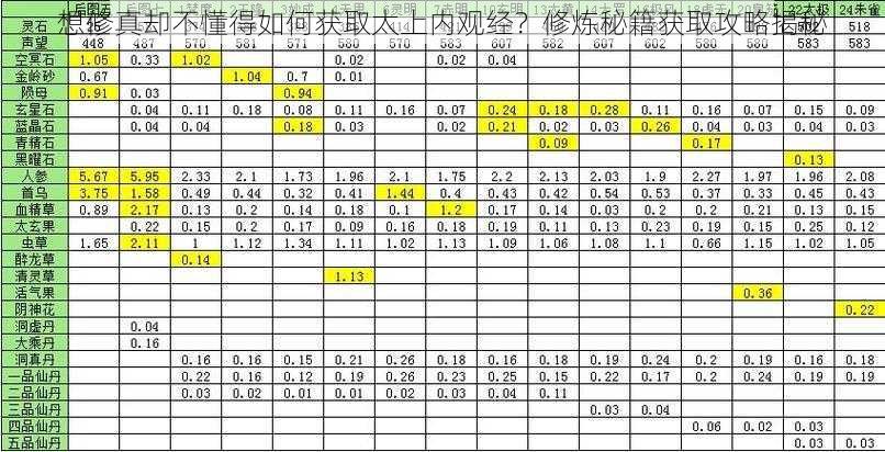 想修真却不懂得如何获取太上内观经？修炼秘籍获取攻略揭秘