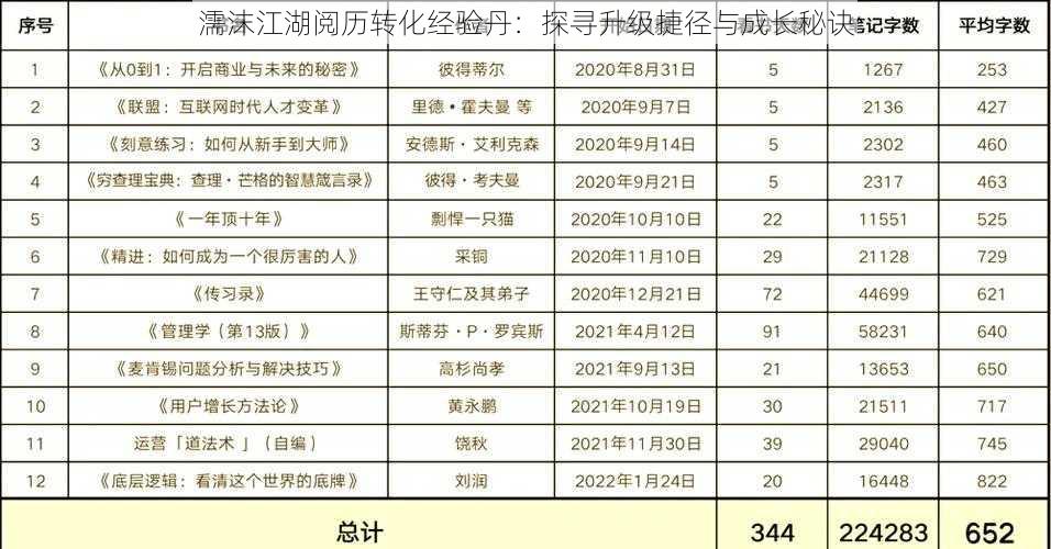 濡沫江湖阅历转化经验丹：探寻升级捷径与成长秘诀