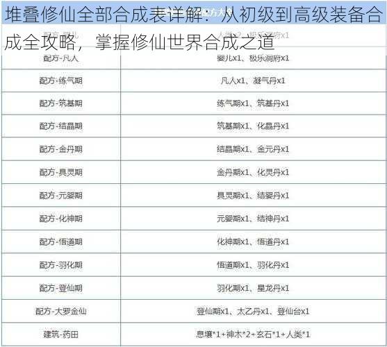 堆叠修仙全部合成表详解：从初级到高级装备合成全攻略，掌握修仙世界合成之道