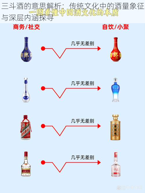 三斗酒的意思解析：传统文化中的酒量象征与深层内涵探寻