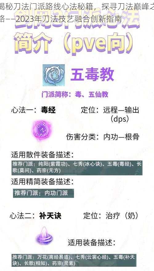 揭秘刀法门派路线心法秘籍，探寻刀法巅峰之路——2023年刀法技艺融合创新指南