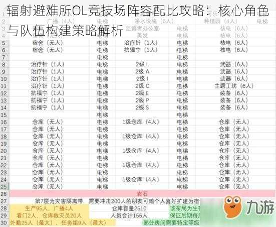 辐射避难所OL竞技场阵容配比攻略：核心角色与队伍构建策略解析