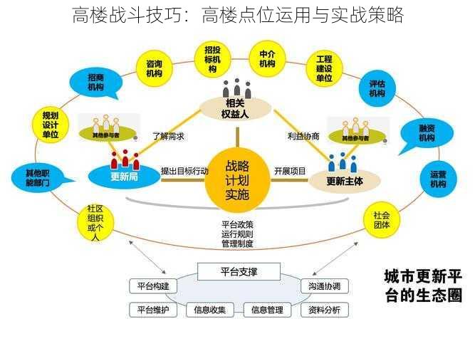 高楼战斗技巧：高楼点位运用与实战策略