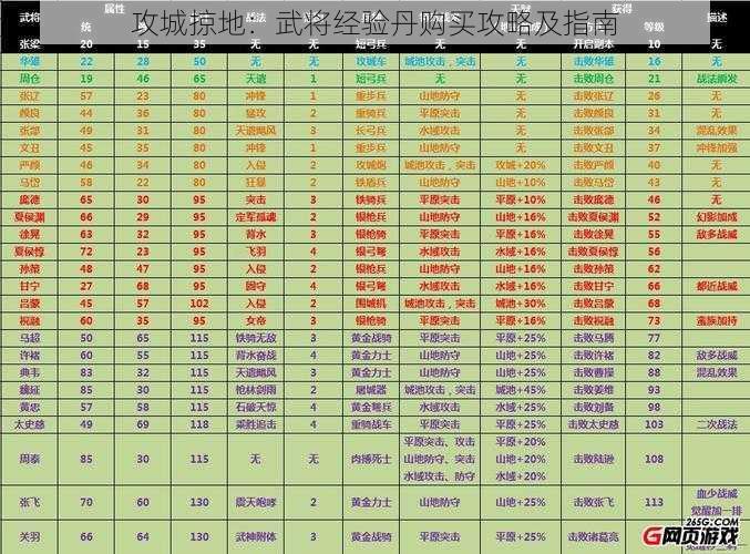 攻城掠地：武将经验丹购买攻略及指南