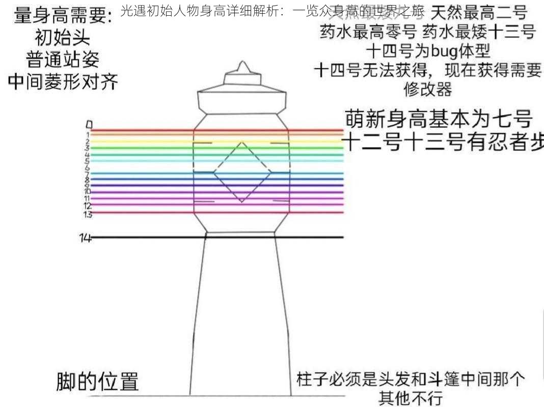 光遇初始人物身高详细解析：一览众身高的世界之旅