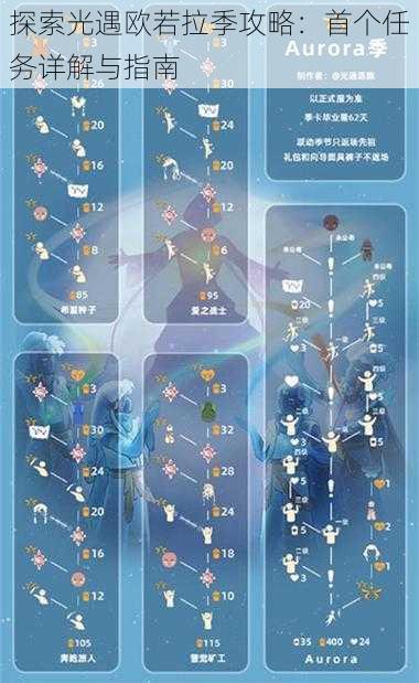 探索光遇欧若拉季攻略：首个任务详解与指南