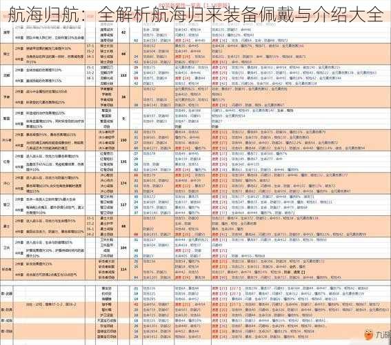 航海归航：全解析航海归来装备佩戴与介绍大全