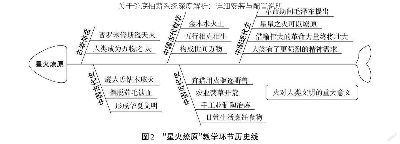 关于釜底抽薪系统深度解析：详细安装与配置说明