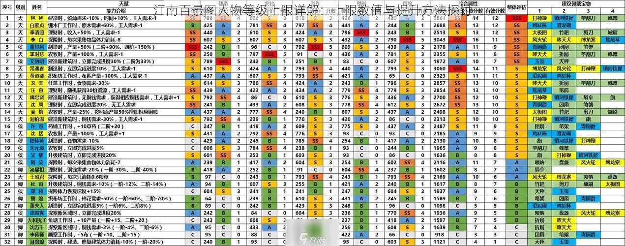 江南百景图人物等级上限详解：上限数值与提升方法探讨