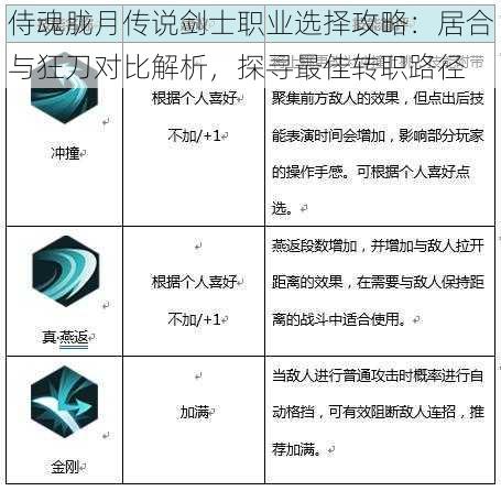 侍魂胧月传说剑士职业选择攻略：居合与狂刀对比解析，探寻最佳转职路径