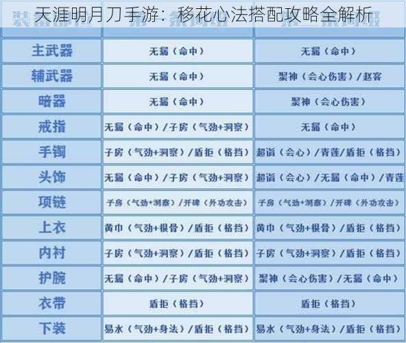 天涯明月刀手游：移花心法搭配攻略全解析