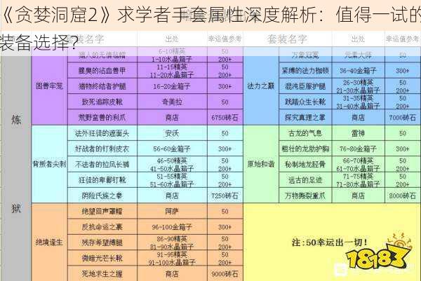 《贪婪洞窟2》求学者手套属性深度解析：值得一试的装备选择？