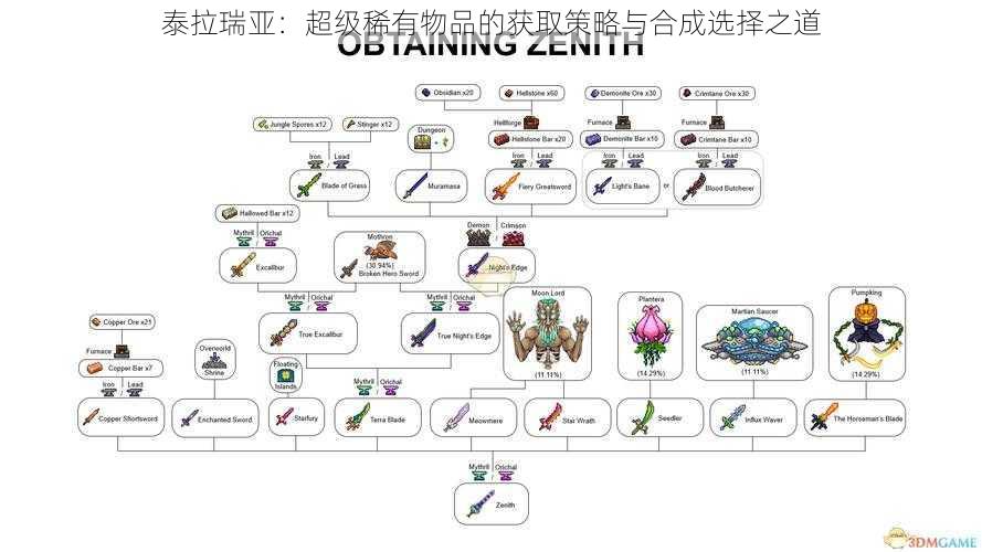 泰拉瑞亚：超级稀有物品的获取策略与合成选择之道