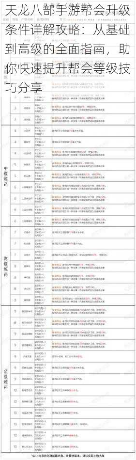 天龙八部手游帮会升级条件详解攻略：从基础到高级的全面指南，助你快速提升帮会等级技巧分享