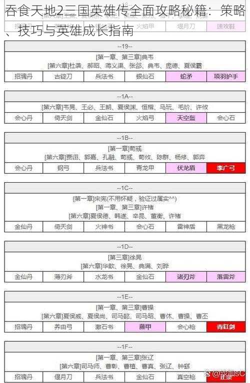 吞食天地2三国英雄传全面攻略秘籍：策略、技巧与英雄成长指南