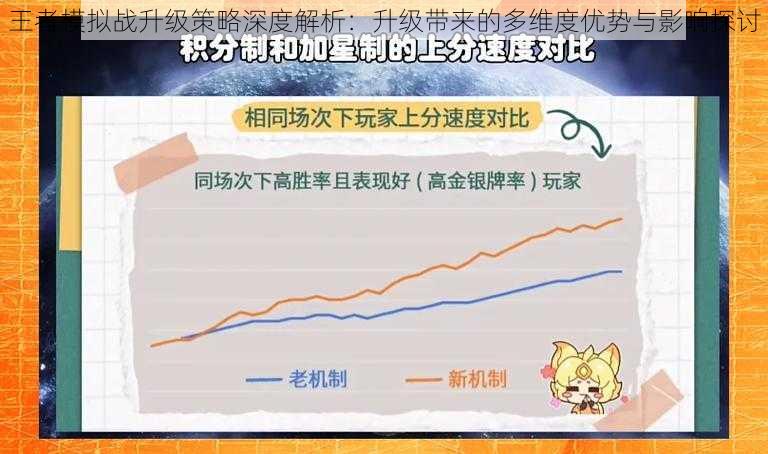 王者模拟战升级策略深度解析：升级带来的多维度优势与影响探讨