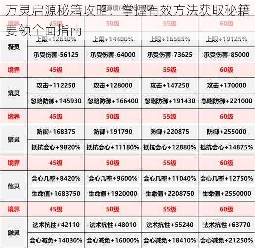 万灵启源秘籍攻略：掌握有效方法获取秘籍要领全面指南