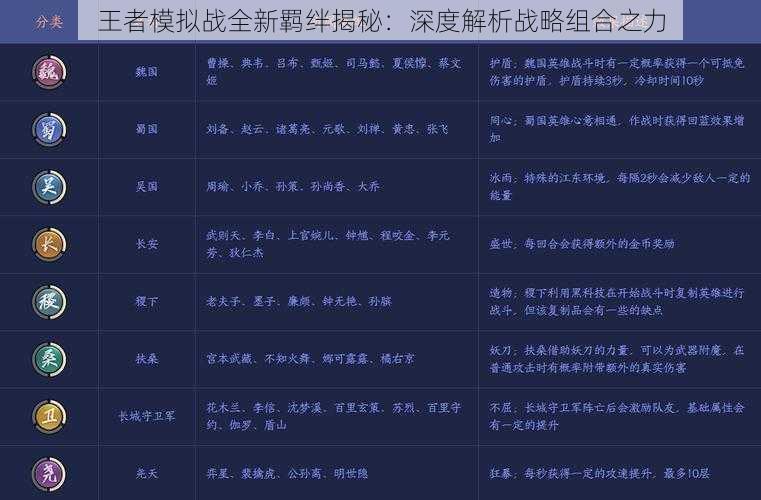 王者模拟战全新羁绊揭秘：深度解析战略组合之力