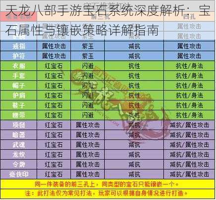 天龙八部手游宝石系统深度解析：宝石属性与镶嵌策略详解指南