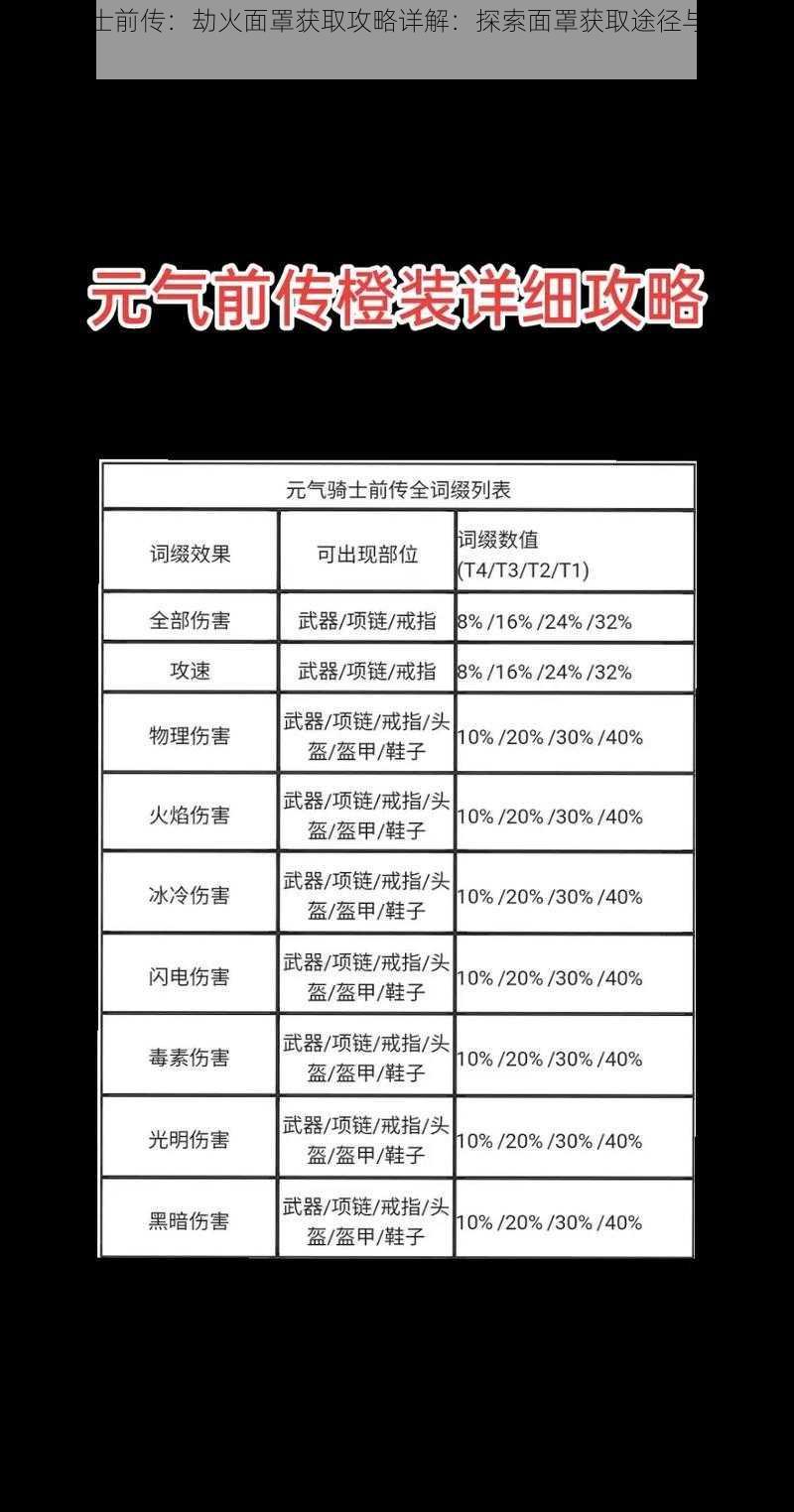 元气骑士前传：劫火面罩获取攻略详解：探索面罩获取途径与攻略技巧