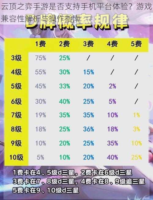 云顶之弈手游是否支持手机平台体验？游戏兼容性解析与操作指南