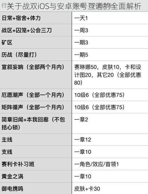 关于战双iOS与安卓账号互通的全面解析