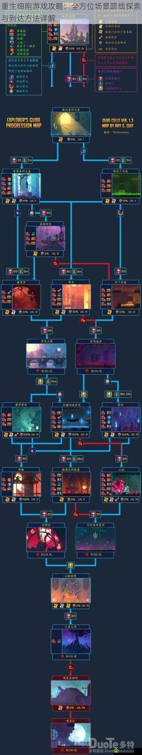 重生细胞游戏攻略：全方位场景路线探索与到达方法详解