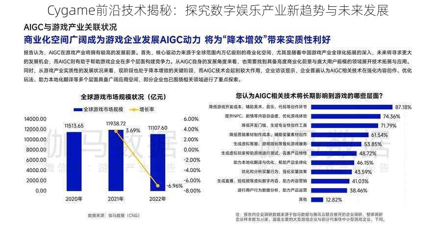 Cygame前沿技术揭秘：探究数字娱乐产业新趋势与未来发展