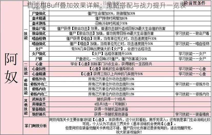 自走棋Buff叠加效果详解：策略搭配与战力提升一览表