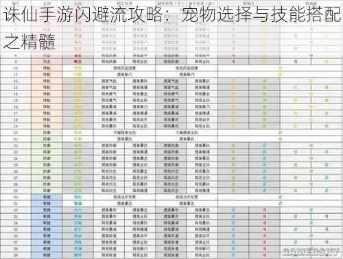 诛仙手游闪避流攻略：宠物选择与技能搭配之精髓