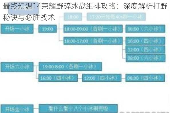 最终幻想14荣耀野碎冰战组排攻略：深度解析打野秘诀与必胜战术